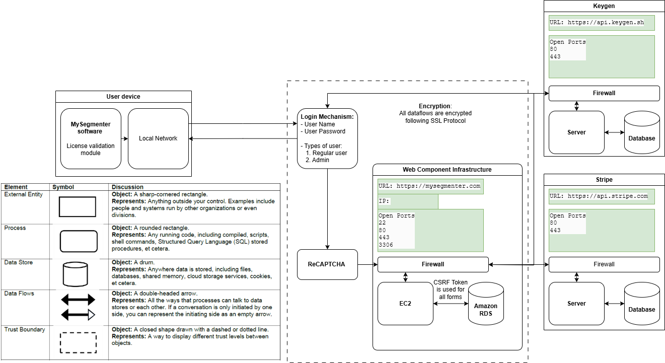 Security infrastructure of the web-component