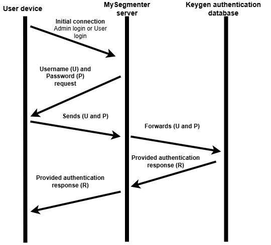 Security infrastructure of the web-component